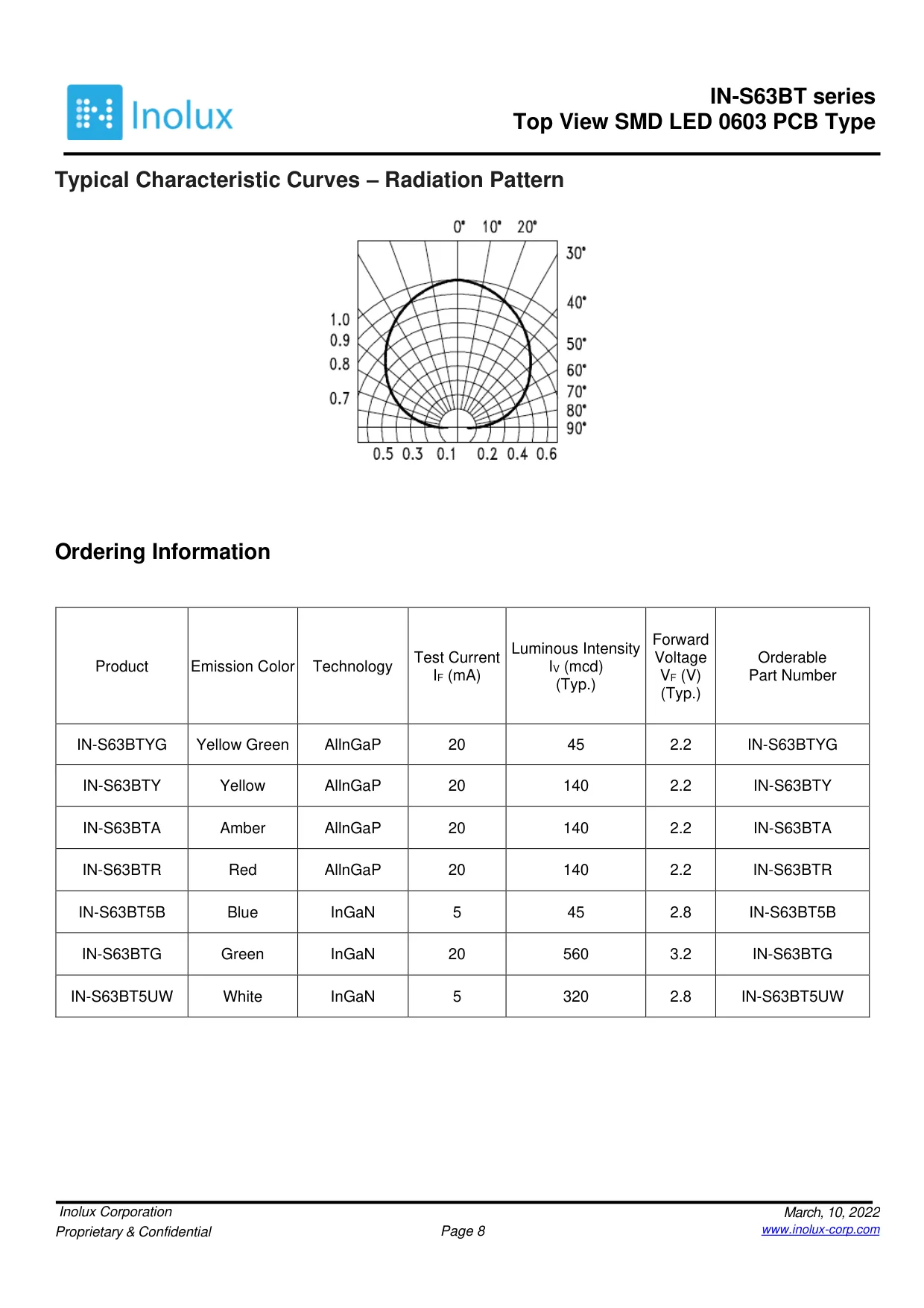 Datasheet page 8 of 15