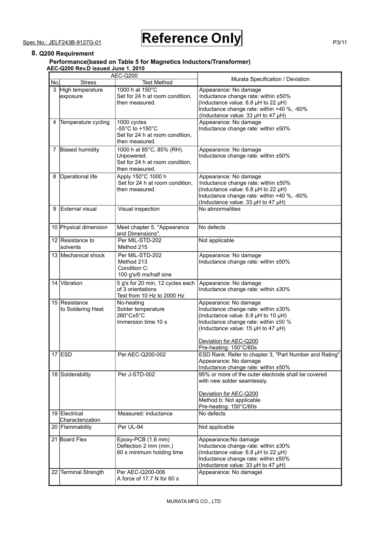 Datasheet page 3 of 11