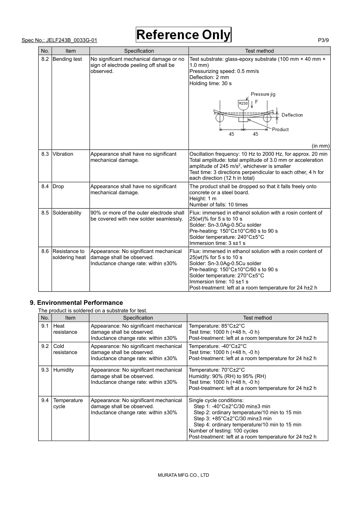 Datasheet page 3 of 10