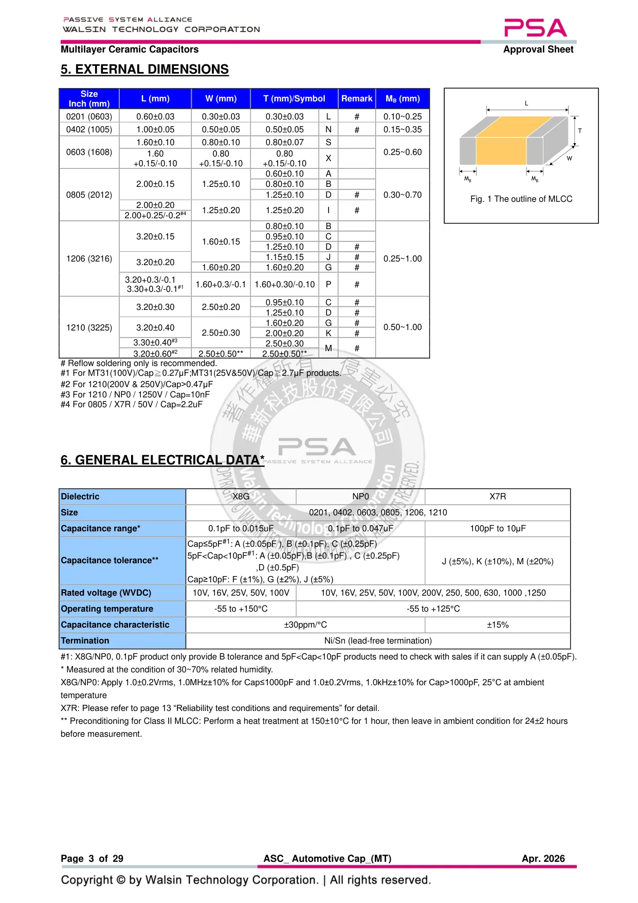 Datasheet page 3 of 29