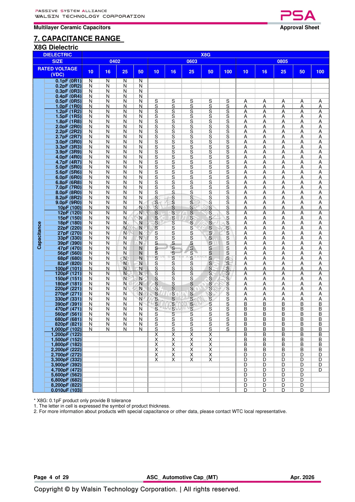 Datasheet page 4 of 29