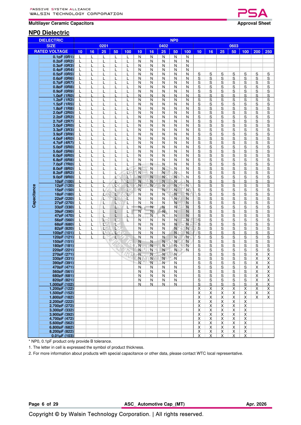 Datasheet page 6 of 29