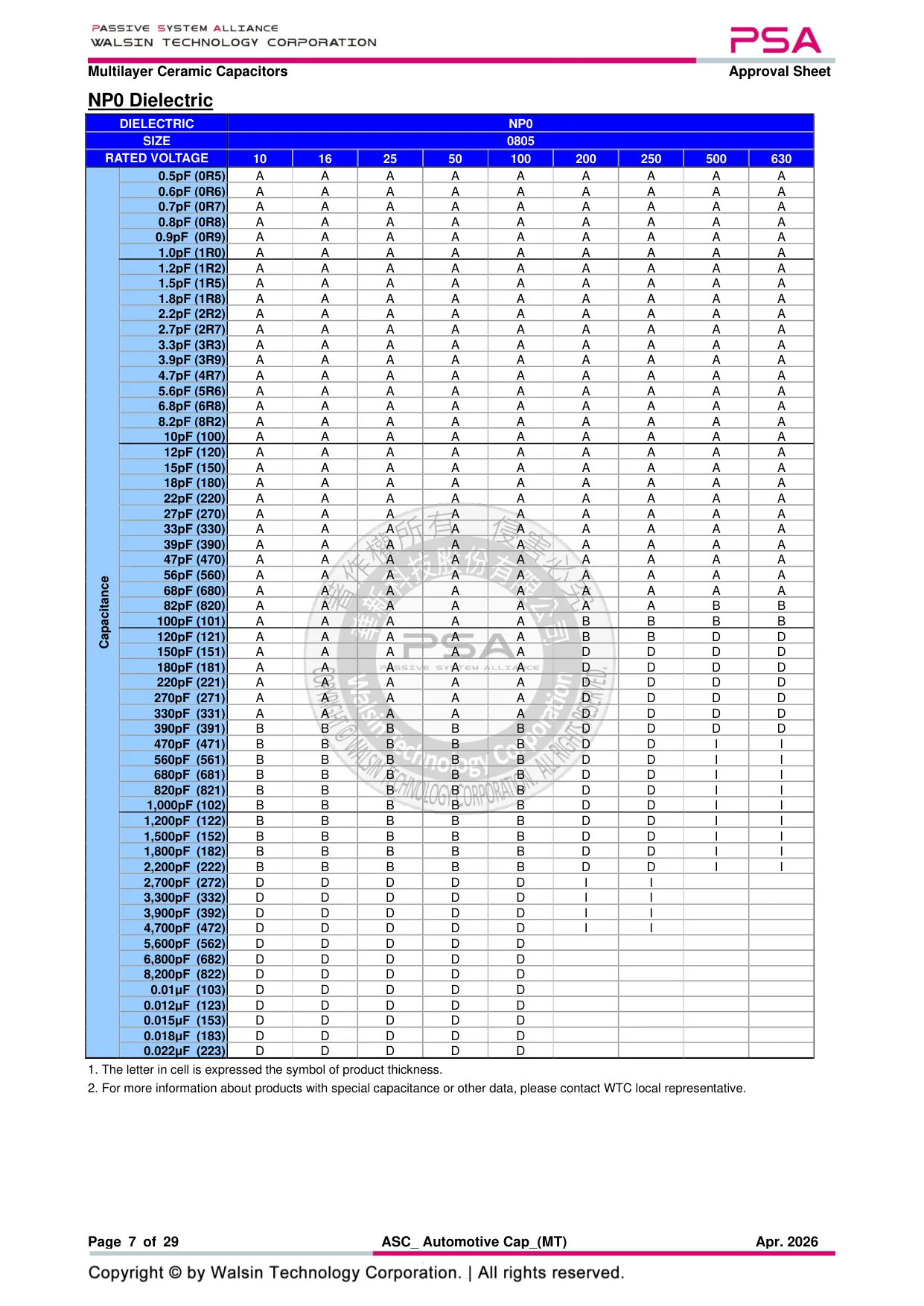 Datasheet page 7 of 29