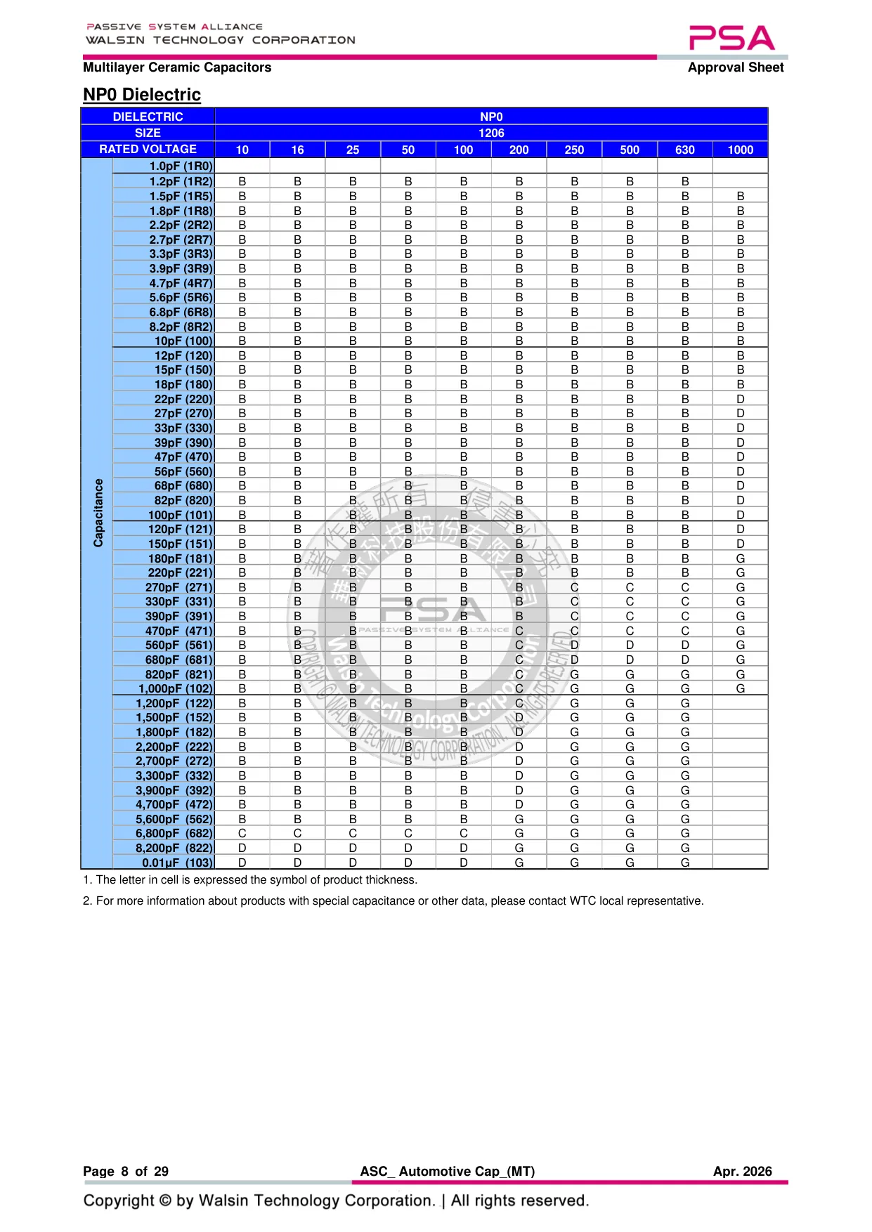 Datasheet page 8 of 29