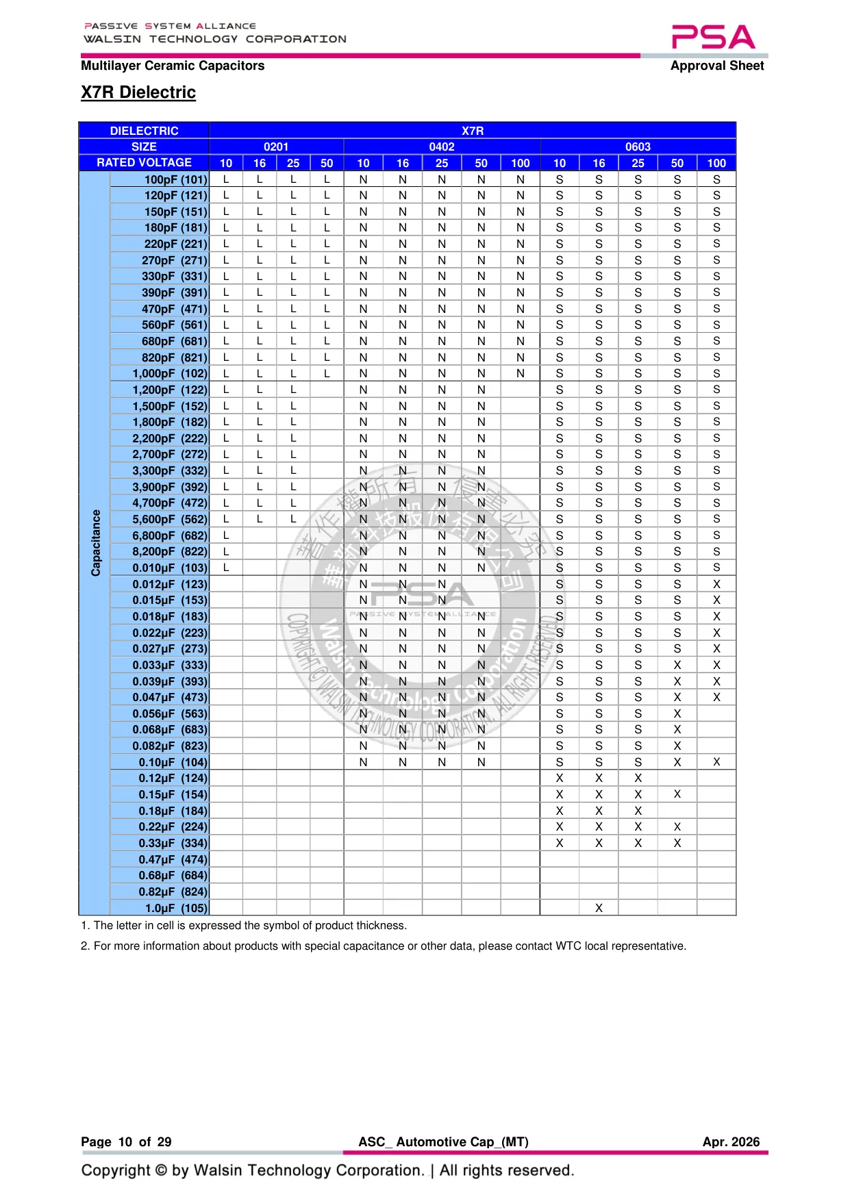 Datasheet page 10 of 29