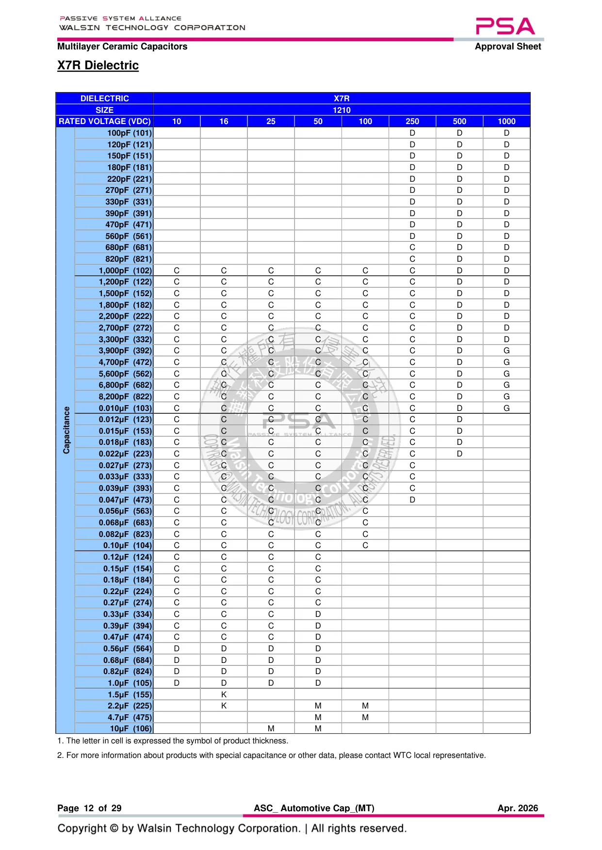 Datasheet page 12 of 29