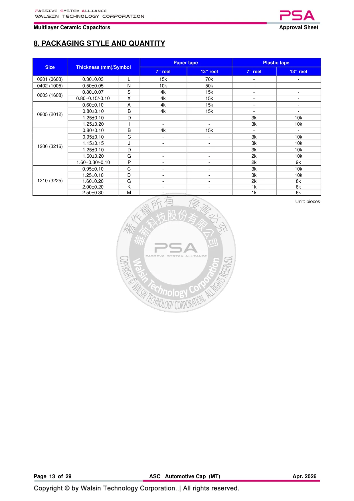 Datasheet page 13 of 29