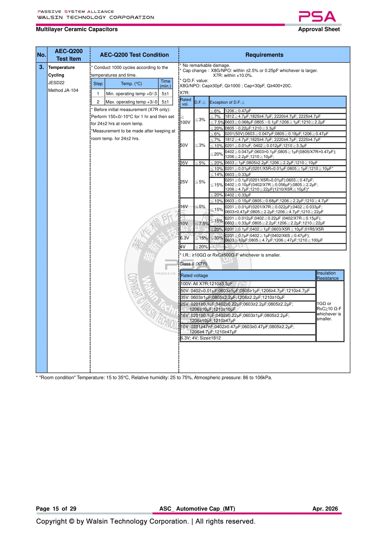 Datasheet page 15 of 29