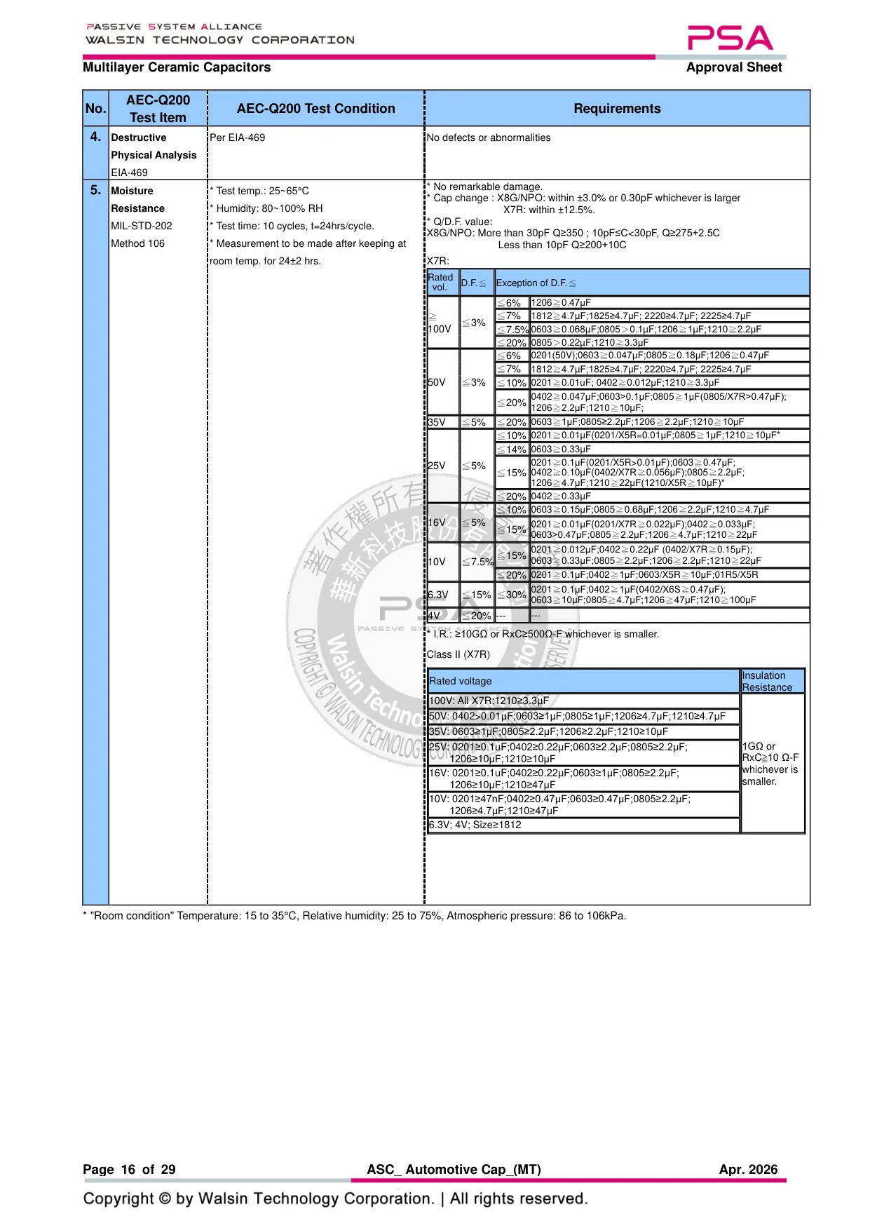Datasheet page 16 of 29