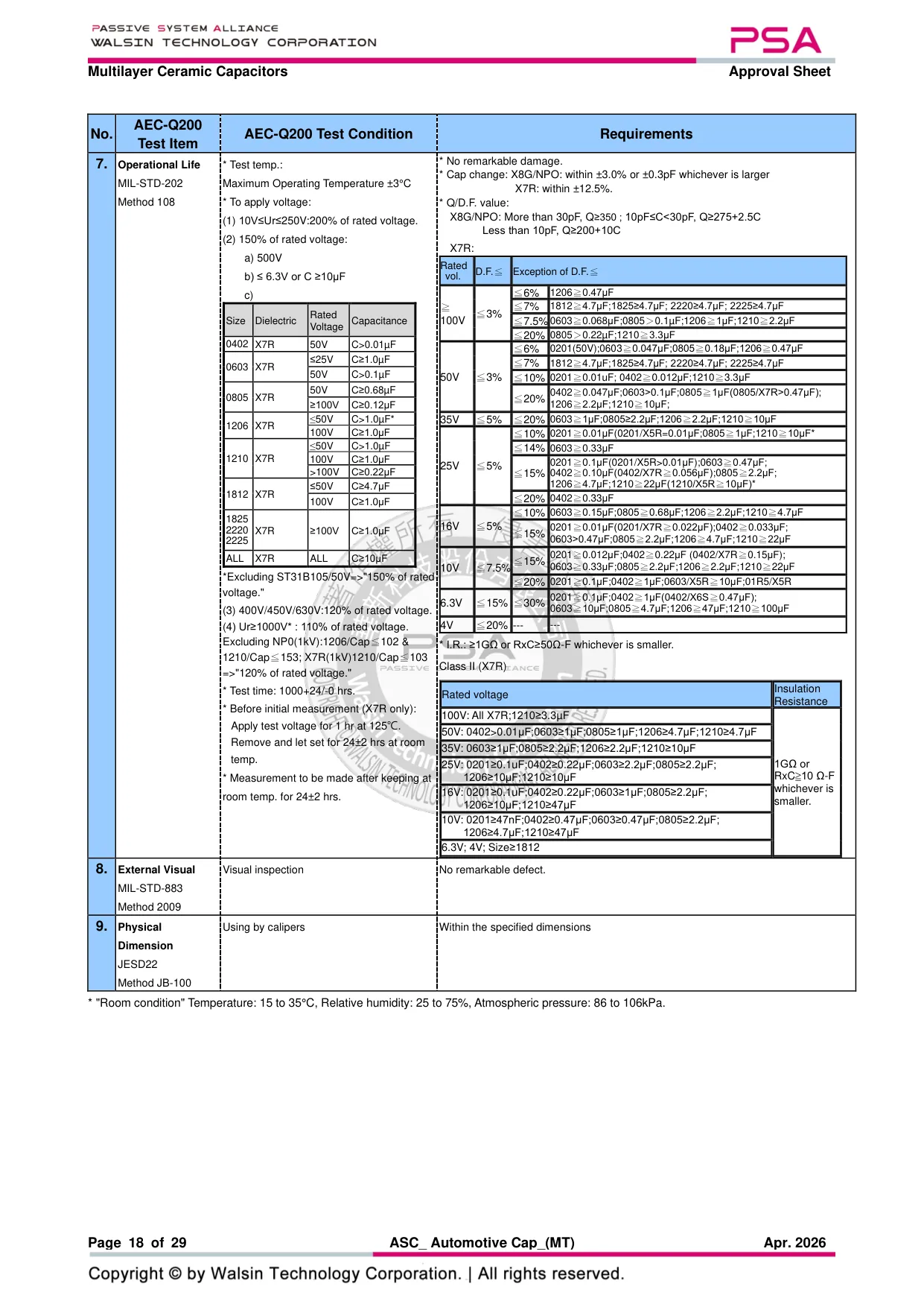 Datasheet page 18 of 29