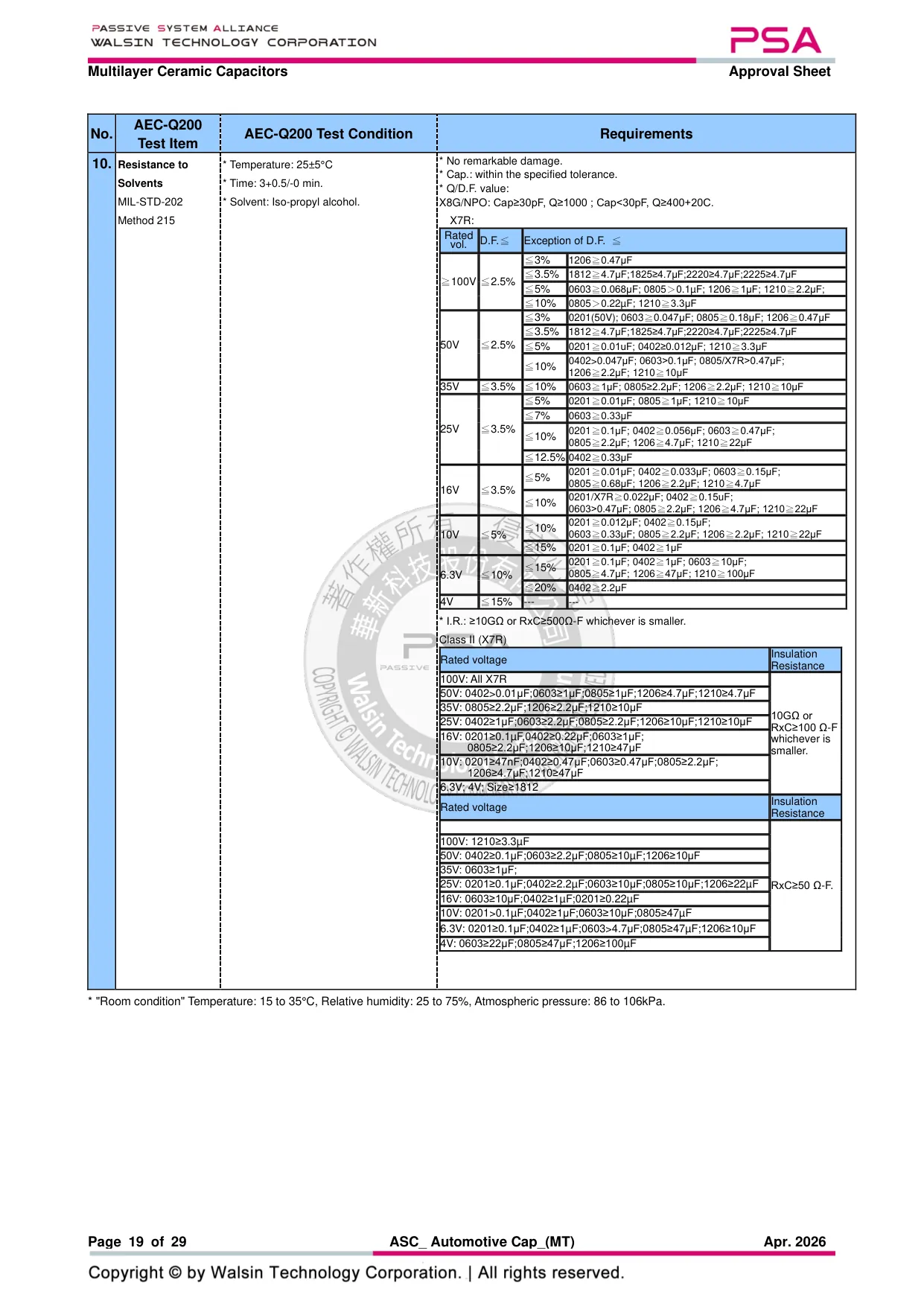 Datasheet page 19 of 29