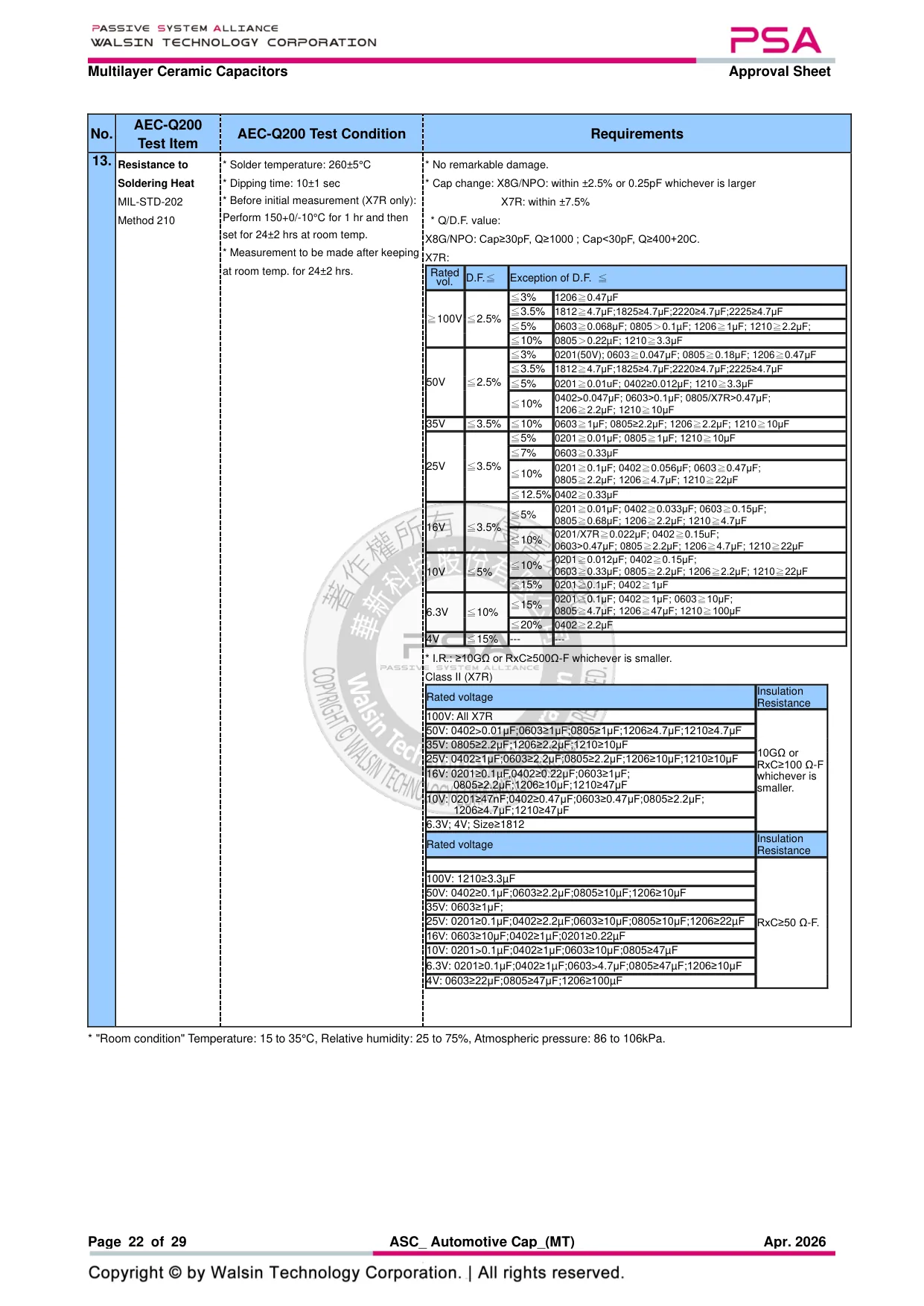 Datasheet page 22 of 29