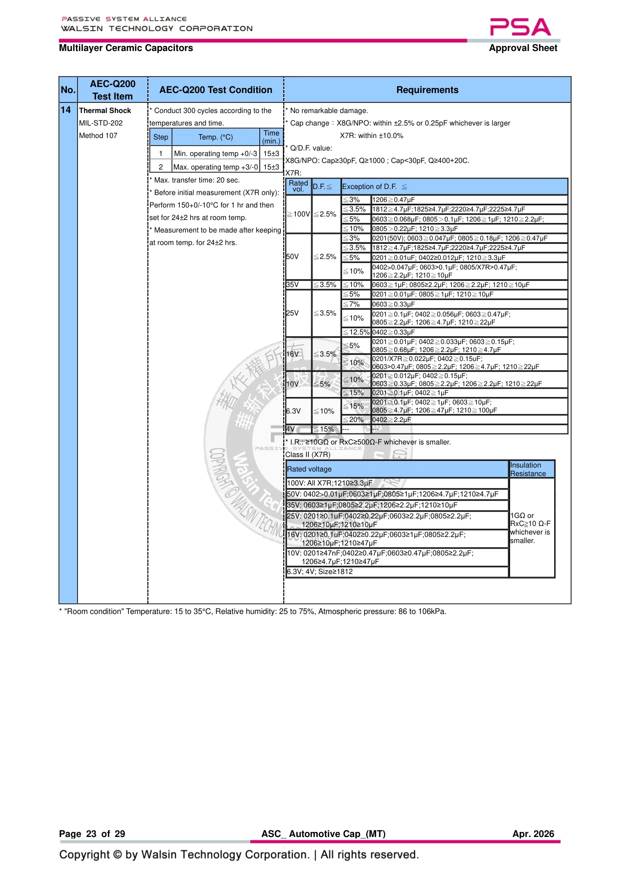 Datasheet page 23 of 29