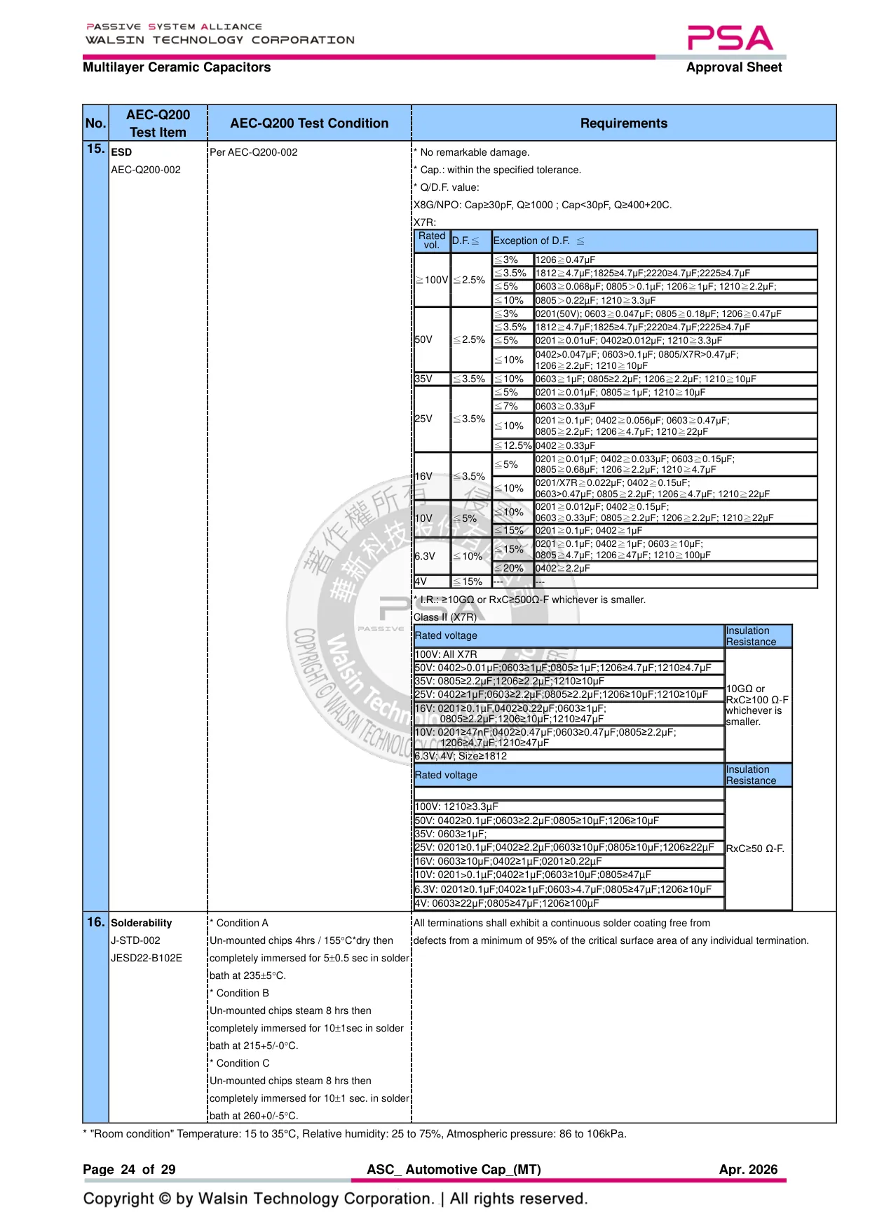 Datasheet page 24 of 29
