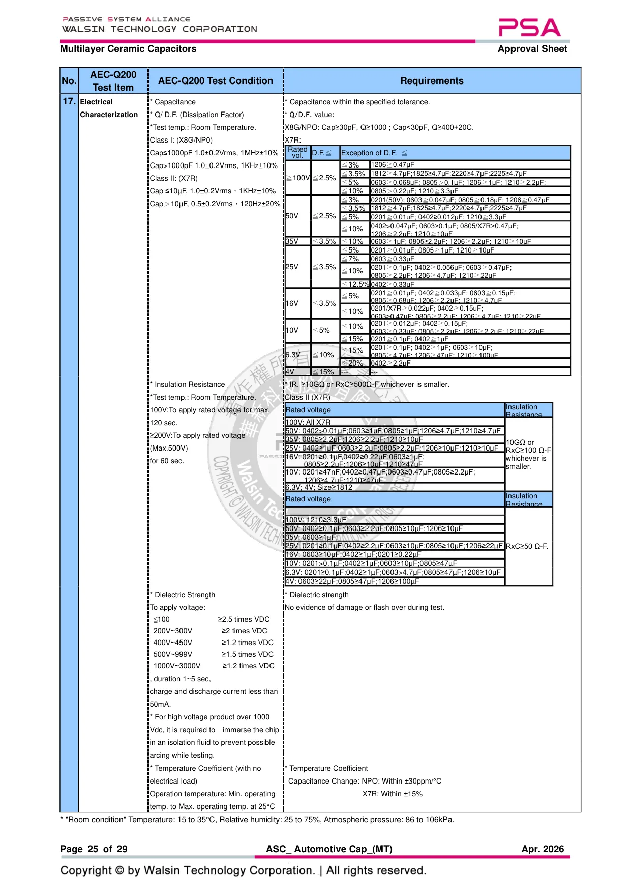 Datasheet page 25 of 29