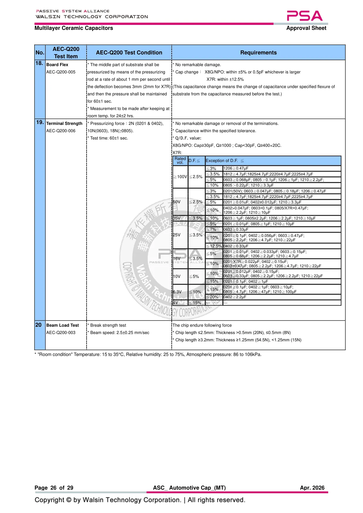 Datasheet page 26 of 29