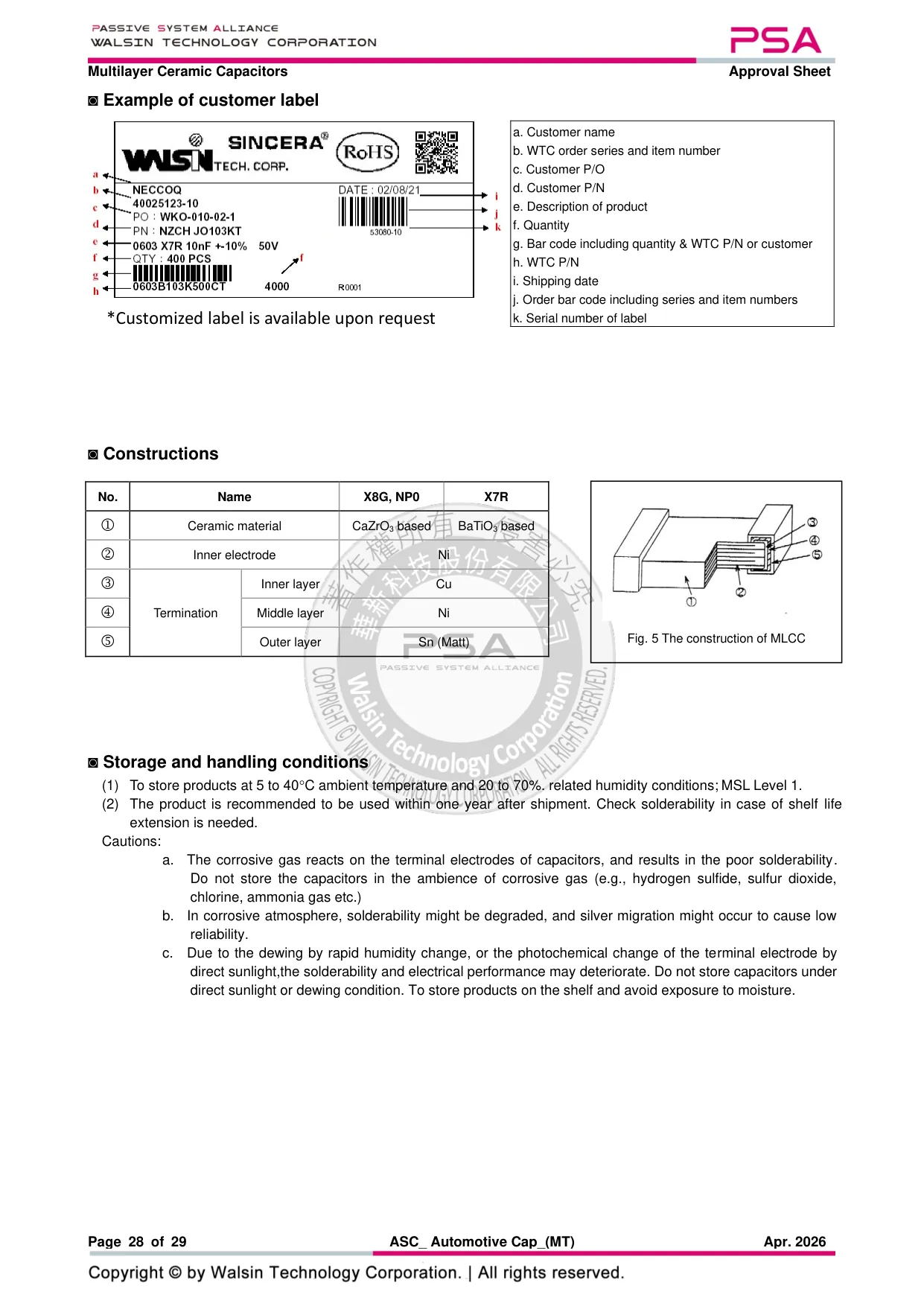 Datasheet page 28 of 29