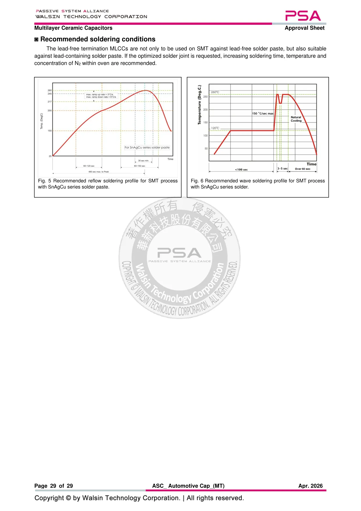 Datasheet page 29 of 29