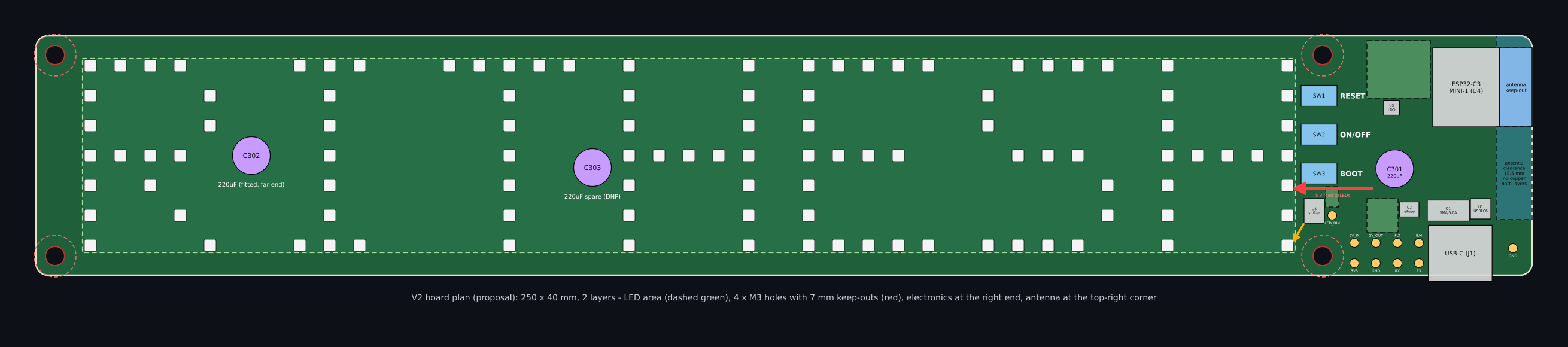 Version 2 board plan: 250 × 40 mm, electronics at the right end