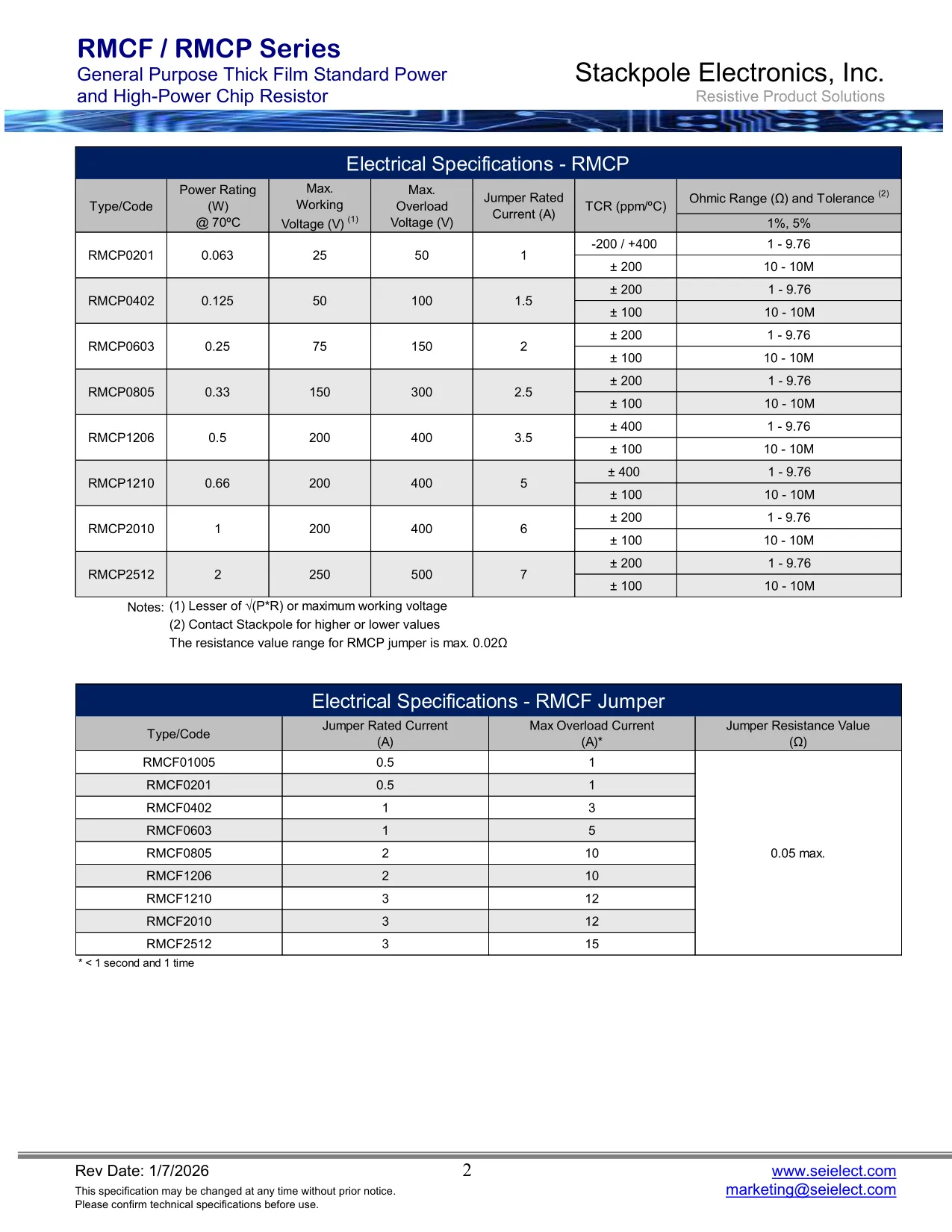 Datasheet page 2 of 15