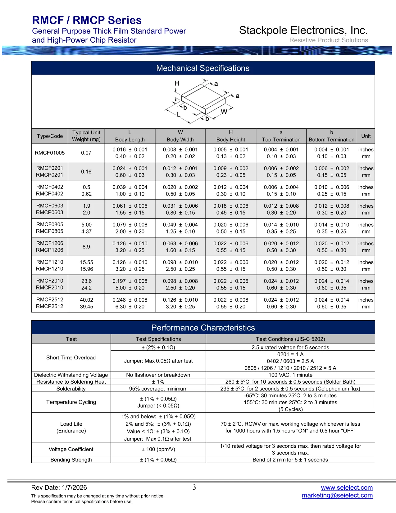 Datasheet page 3 of 15