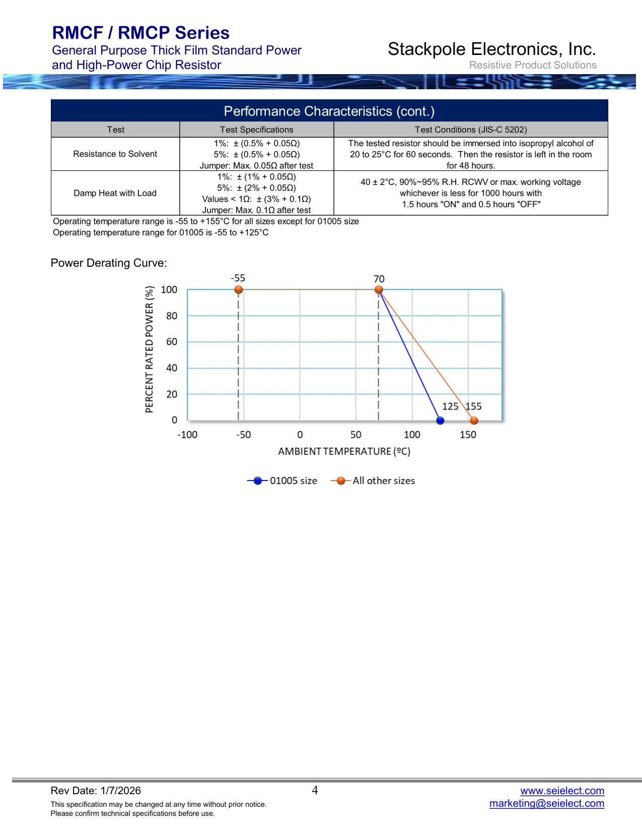 Datasheet page 4 of 15