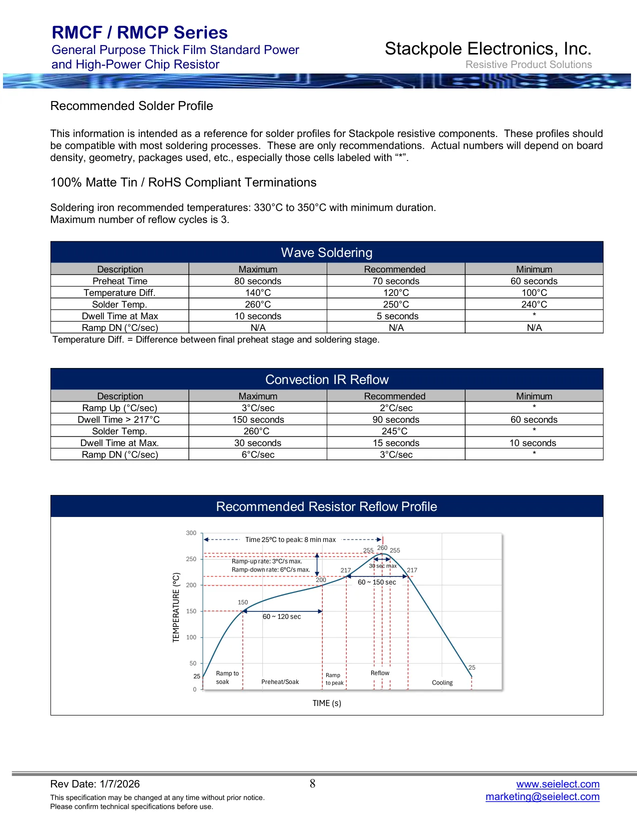 Datasheet page 8 of 15