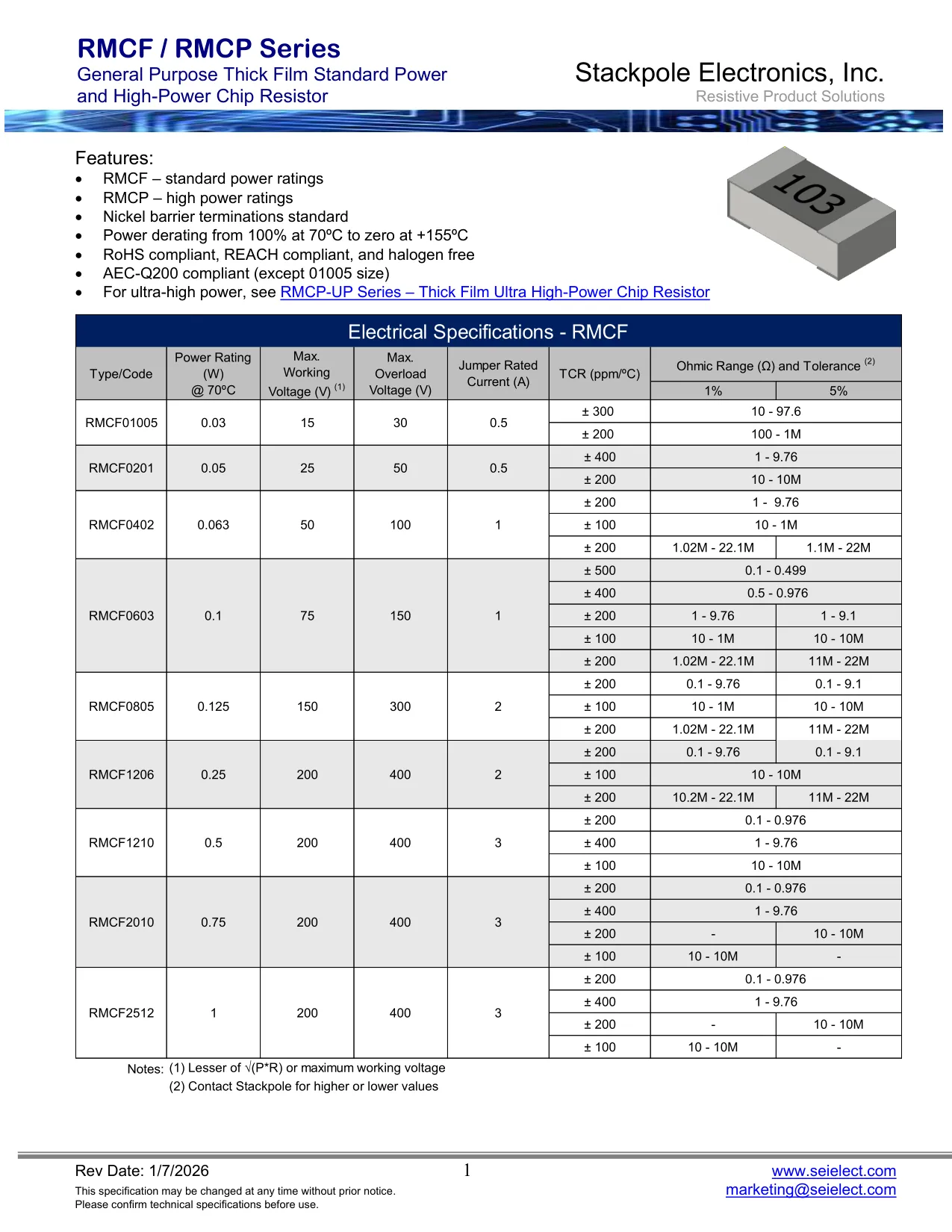 Datasheet page 1 of 15