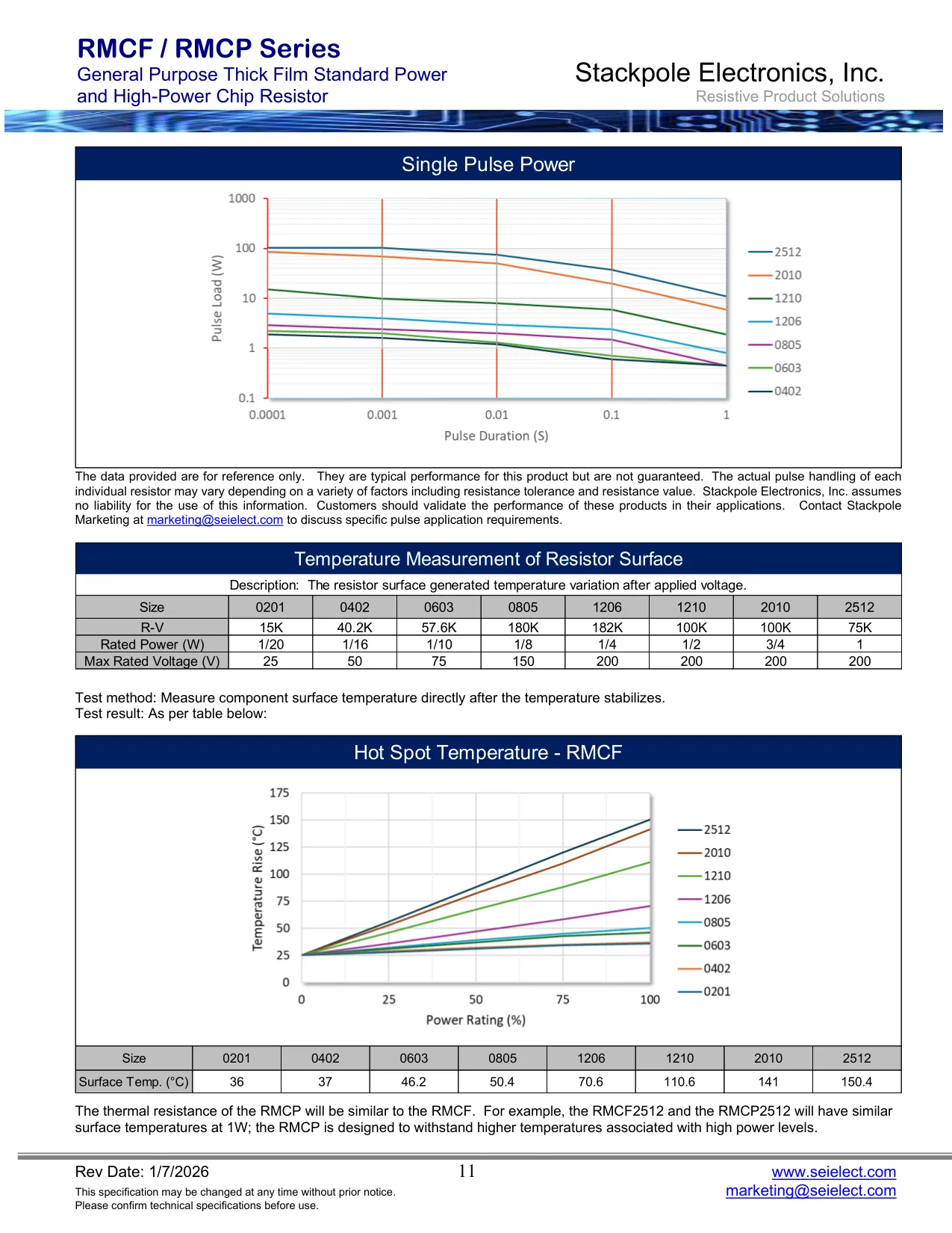 Datasheet page 11 of 15