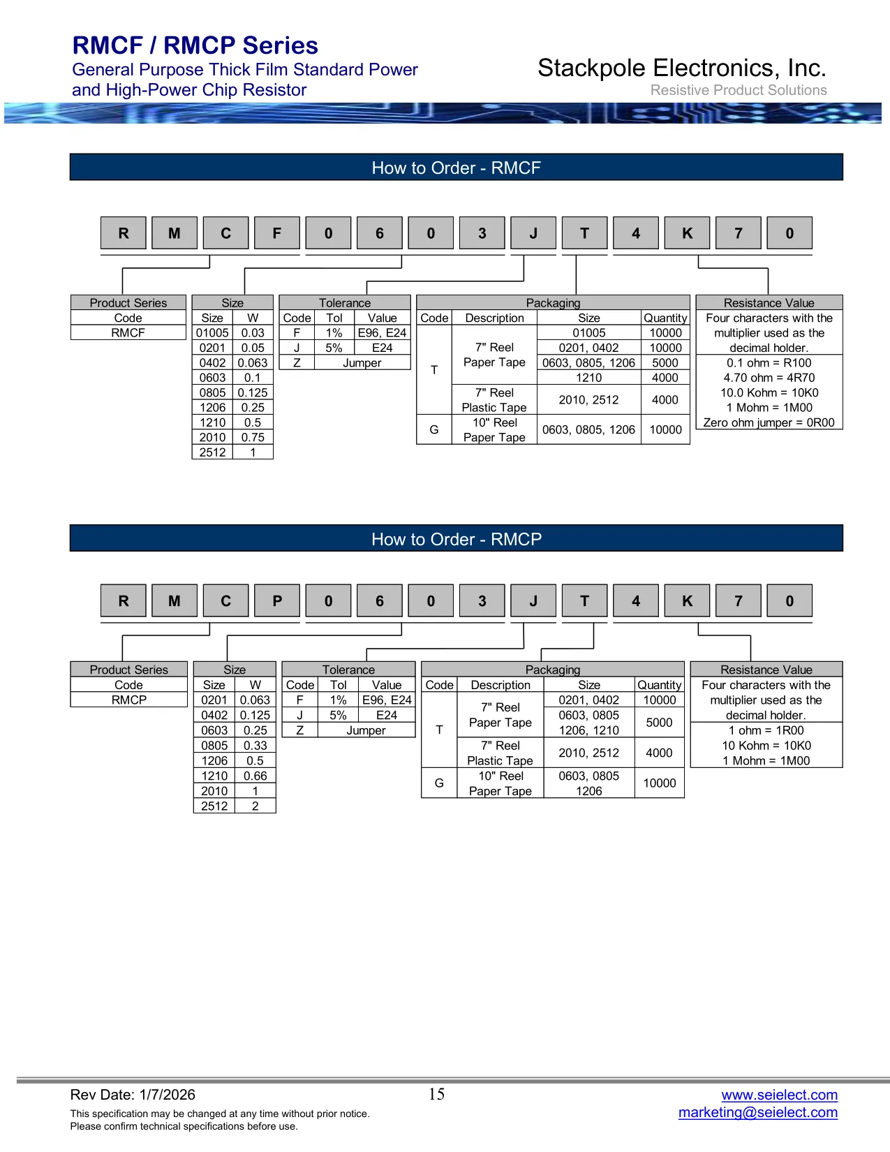 Datasheet page 15 of 15