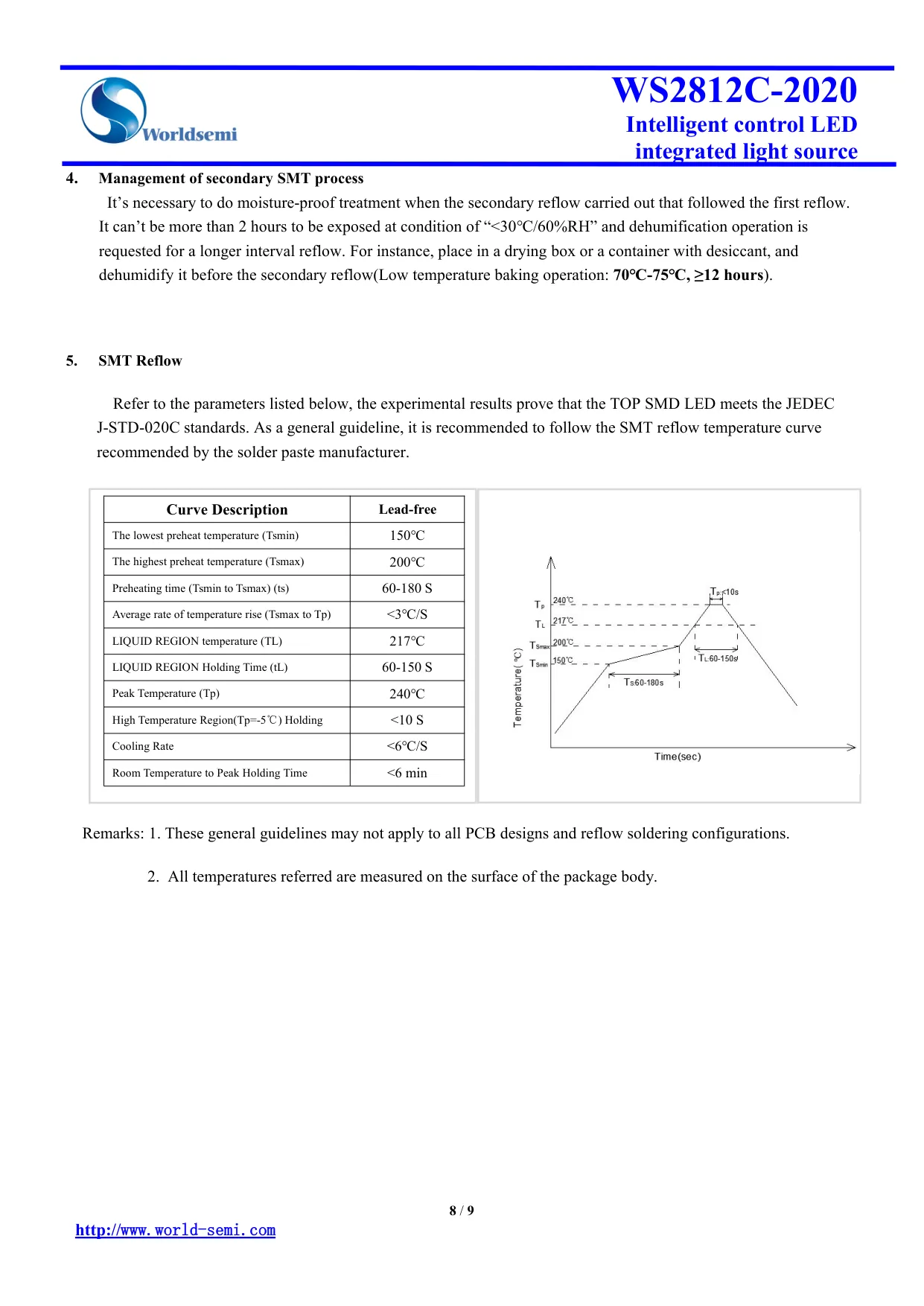 Datasheet page 8 of 9